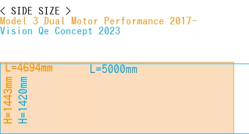 #Model 3 Dual Motor Performance 2017- + Vision Qe Concept 2023